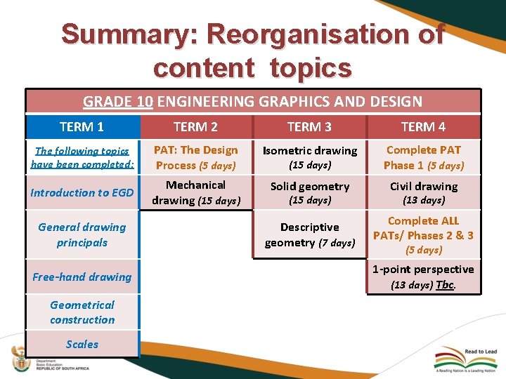 Summary: Reorganisation of content topics GRADE 10 ENGINEERING GRAPHICS AND DESIGN TERM 1 TERM