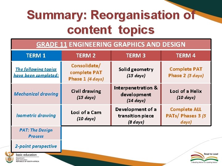 Summary: Reorganisation of content topics GRADE 11 ENGINEERING GRAPHICS AND DESIGN TERM 1 TERM