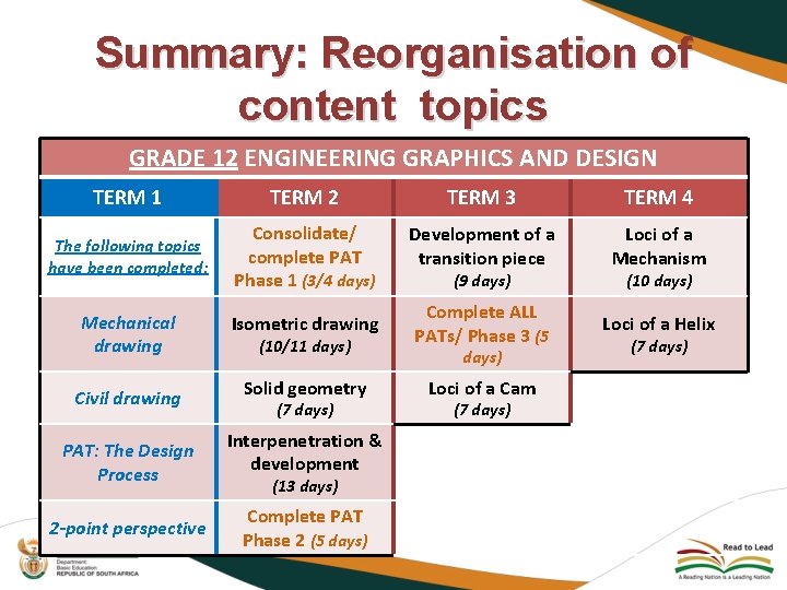 Summary: Reorganisation of content topics GRADE 12 ENGINEERING GRAPHICS AND DESIGN TERM 1 TERM