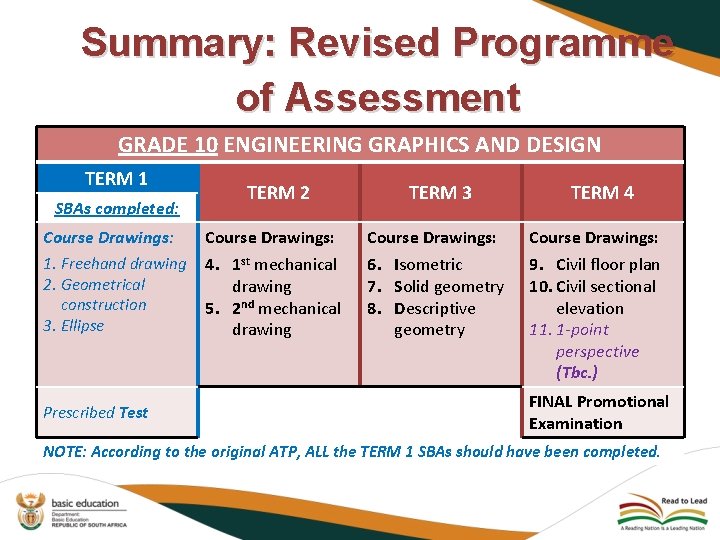 Summary: Revised Programme of Assessment GRADE 10 ENGINEERING GRAPHICS AND DESIGN TERM 1 SBAs