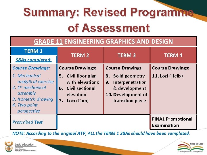 Summary: Revised Programme of Assessment GRADE 11 ENGINEERING GRAPHICS AND DESIGN TERM 1 SBAs
