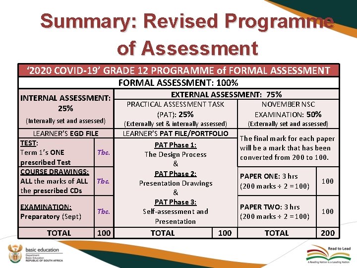 Summary: Revised Programme of Assessment ‘ 2020 COVID-19’ GRADE 12 PROGRAMME of FORMAL ASSESSMENT: