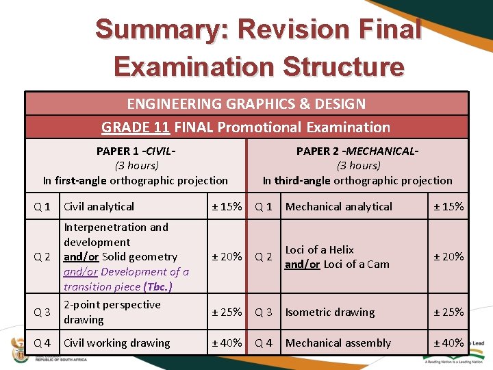 Summary: Revision Final Examination Structure ENGINEERING GRAPHICS & DESIGN GRADE 11 FINAL Promotional Examination
