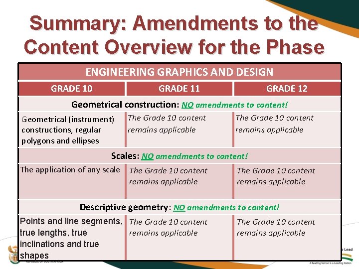 Summary: Amendments to the Content Overview for the Phase ENGINEERING GRAPHICS AND DESIGN GRADE