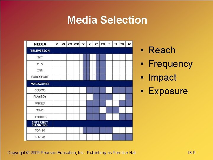Media Selection • • Copyright © 2009 Pearson Education, Inc. Publishing as Prentice Hall