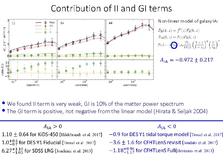 Contribution of II and GI terms Non-linear model of galaxy IA: • We found