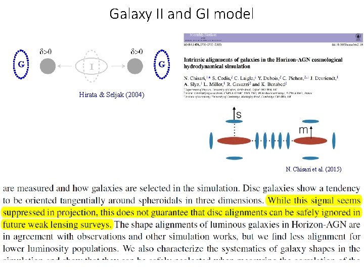 Galaxy II and GI model G I G Hirata & Seljak (2004) N. Chisari