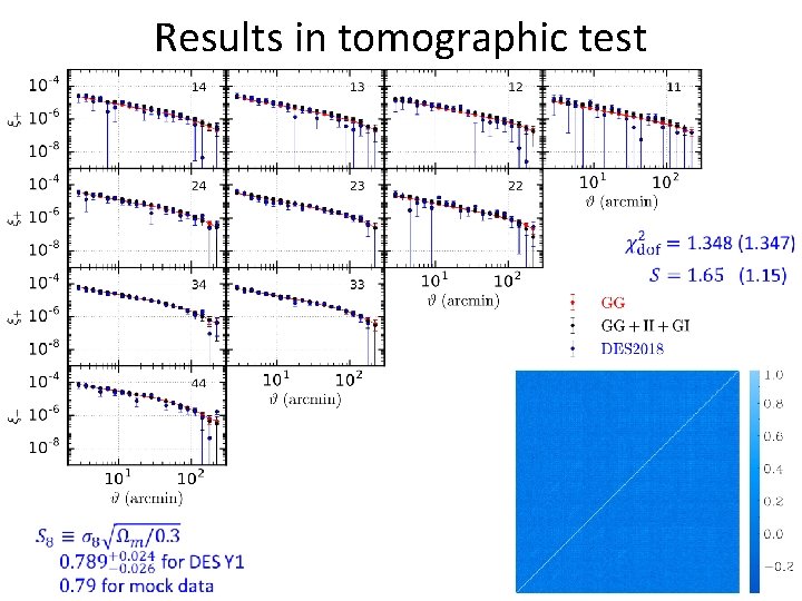 Results in tomographic test 