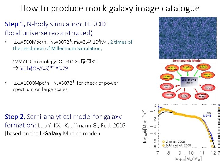 How to produce mock galaxy image catalogue Step 1, N-body simulation: ELUCID (local universe