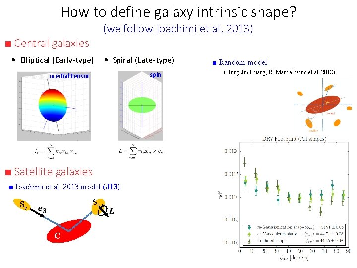 How to define galaxy intrinsic shape? (we follow Joachimi et al. 2013) ■ Central