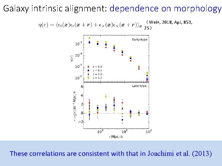 Galaxy intrinsic alignment: dependence on morphology （Wei+, 2018, Ap. J, 853, 25） These correlations