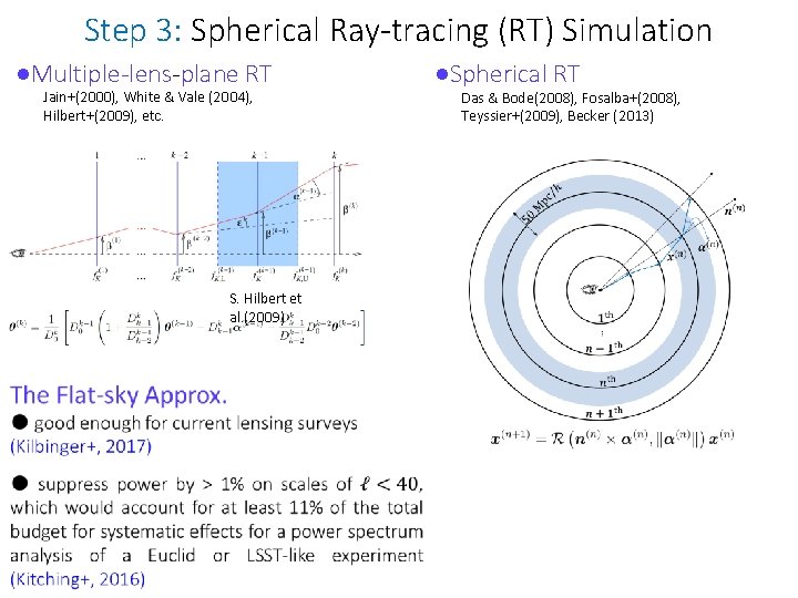 Step 3: Spherical Ray-tracing (RT) Simulation ●Multiple-lens-plane RT Jain+(2000), White & Vale (2004), Hilbert+(2009),