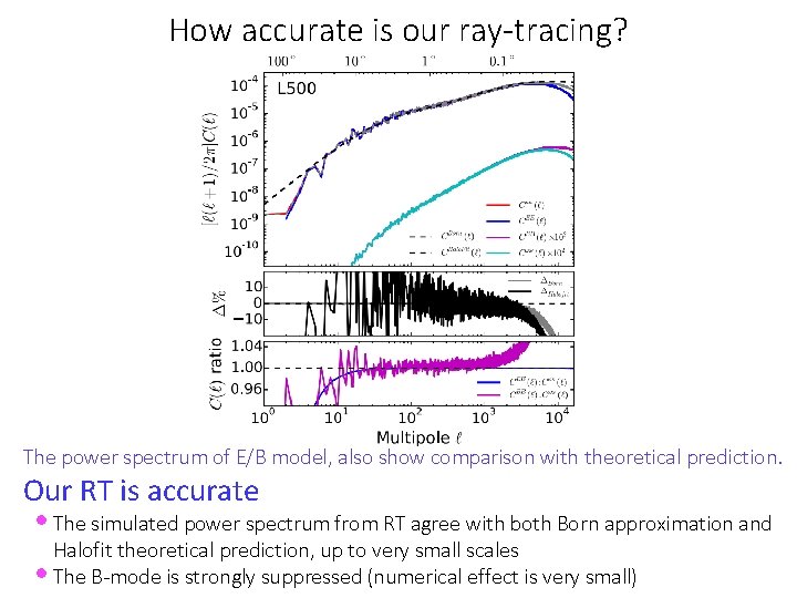 How accurate is our ray-tracing? The power spectrum of E/B model, also show comparison