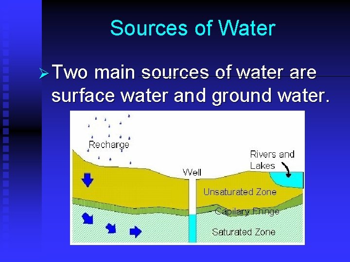 Sources of Water Ø Two main sources of water are surface water and ground