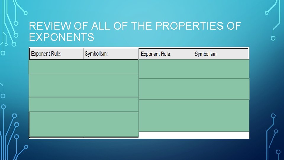 REVIEW OF ALL OF THE PROPERTIES OF EXPONENTS REVIEW OF ALL OF THE PROPERTIES OF EXPONENTS