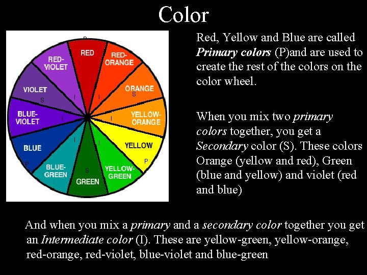 Color Red, Yellow and Blue are called Primary colors (P)and are used to create