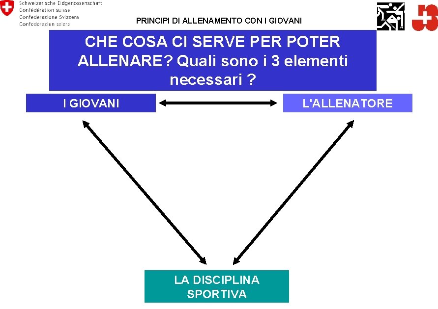 PRINCIPI DI ALLENAMENTO CON I GIOVANI CHE COSA CI SERVE PER POTER ALLENARE? Quali