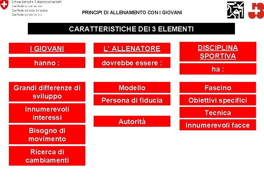 PRINCIPI DI ALLENAMENTO CON I GIOVANI CARATTERISTICHE DEI 3 ELEMENTI DISCIPLINA SPORTIVA I GIOVANI