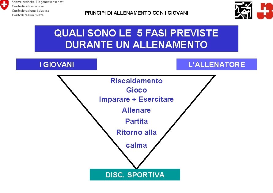 PRINCIPI DI ALLENAMENTO CON I GIOVANI QUALI SONO LE 5 FASI PREVISTE DURANTE UN