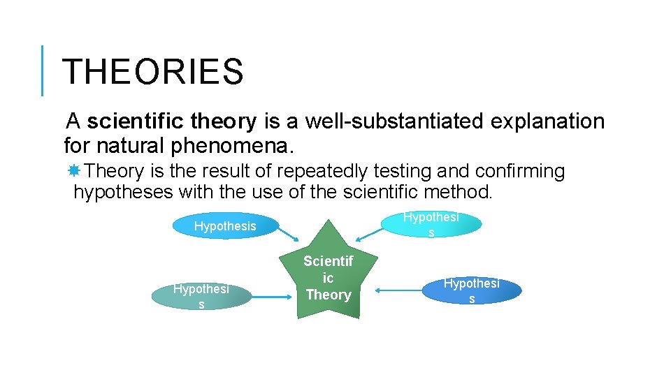 THEORIES A scientific theory is a well-substantiated explanation for natural phenomena. Theory is the