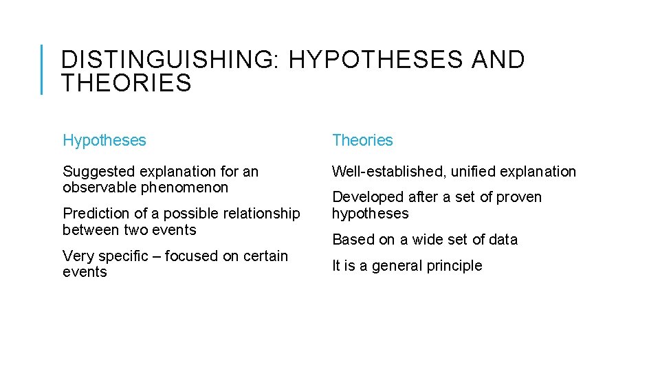 DISTINGUISHING: HYPOTHESES AND THEORIES Hypotheses Theories Suggested explanation for an observable phenomenon Well-established, unified