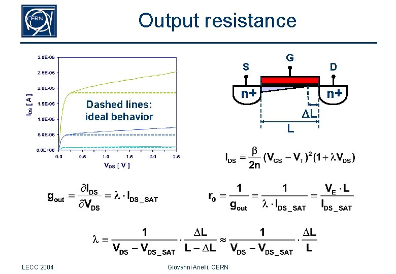 Output resistance S D n+ Dashed lines: ideal behavior LECC 2004 G n+ L