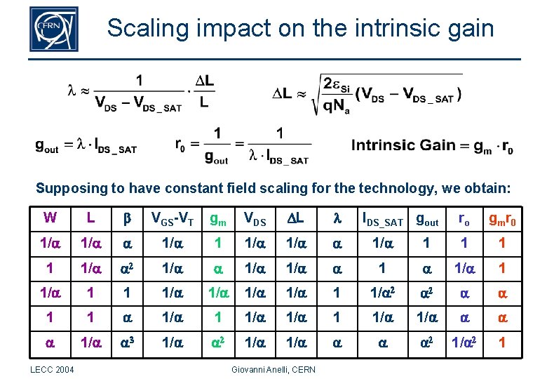 Scaling impact on the intrinsic gain Supposing to have constant field scaling for the