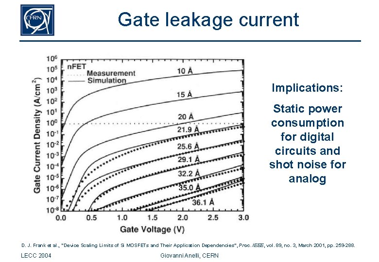 Gate leakage current Implications: Static power consumption for digital circuits and shot noise for
