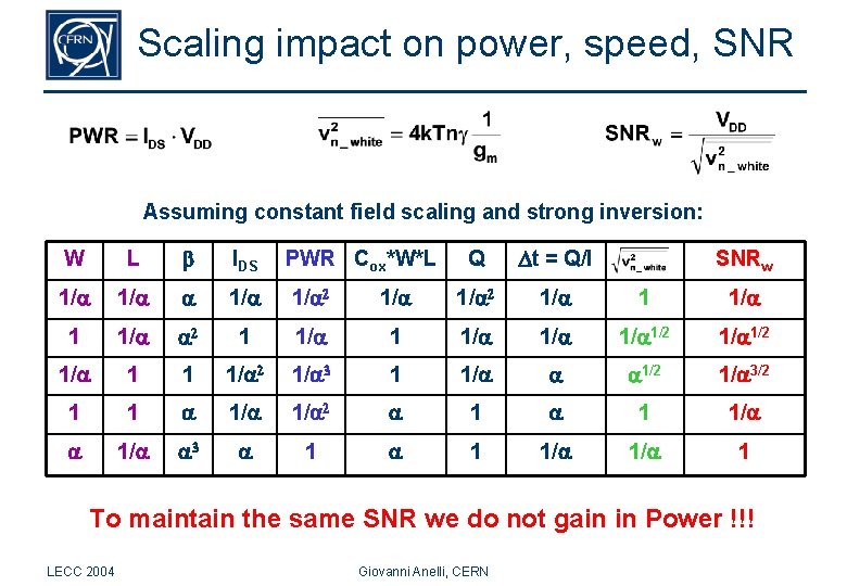 Scaling impact on power, speed, SNR Assuming constant field scaling and strong inversion: Q