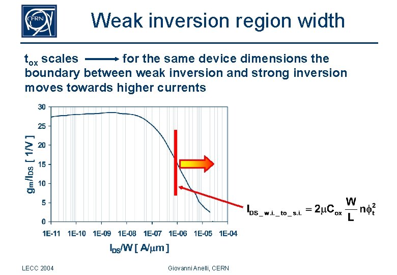 Weak inversion region width tox scales for the same device dimensions the boundary between