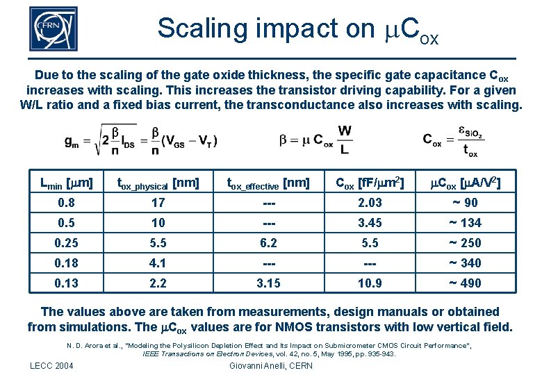 Scaling impact on m. Cox Due to the scaling of the gate oxide thickness,