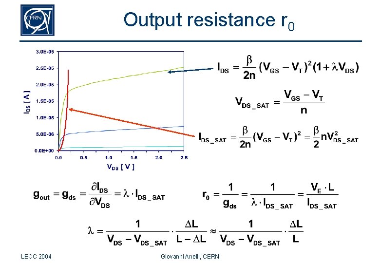 Output resistance r 0 LECC 2004 Giovanni Anelli, CERN 