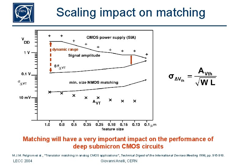 Scaling impact on matching dynamic range Matching will have a very important impact on