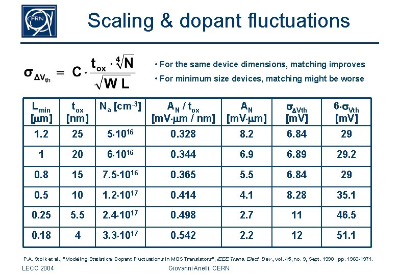 Scaling & dopant fluctuations • For the same device dimensions, matching improves • For