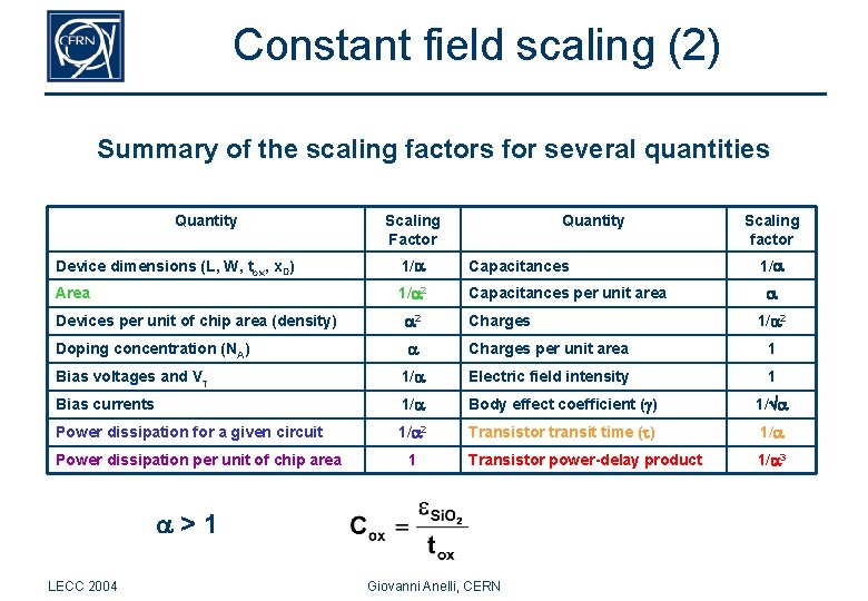 Constant field scaling (2) Summary of the scaling factors for several quantities Quantity Scaling