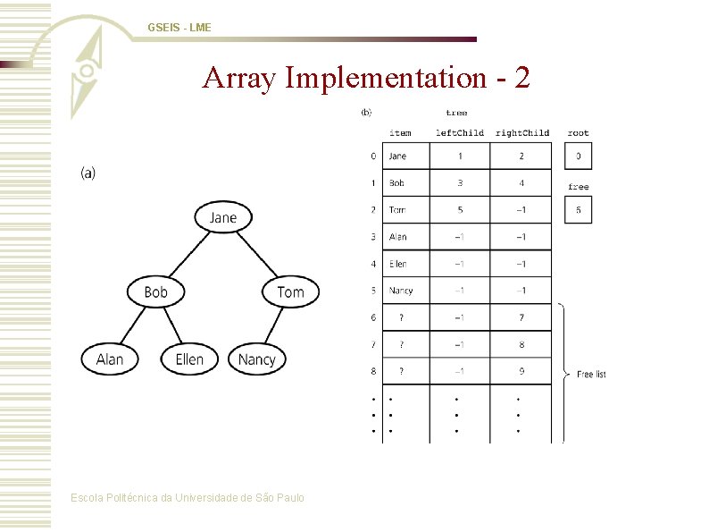 GSEIS - LME Array Implementation - 2 Escola Politécnica da Universidade de São Paulo