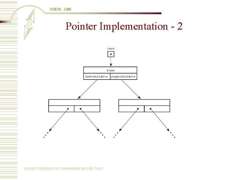 GSEIS - LME Pointer Implementation - 2 Escola Politécnica da Universidade de São Paulo