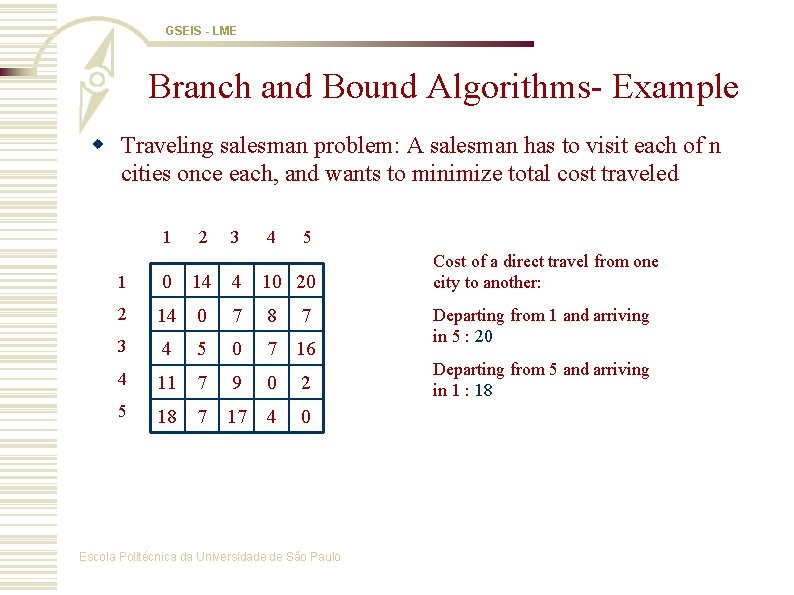 GSEIS - LME Branch and Bound Algorithms- Example w Traveling salesman problem: A salesman