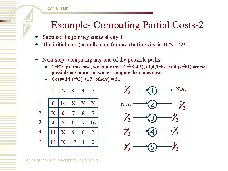 GSEIS - LME Example- Computing Partial Costs-2 w Suppose the journey starts at city