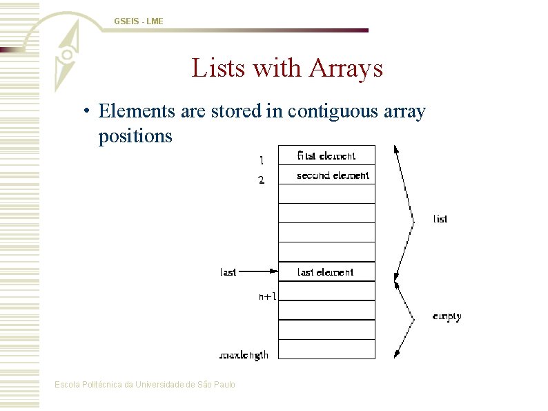 GSEIS - LME Lists with Arrays • Elements are stored in contiguous array positions