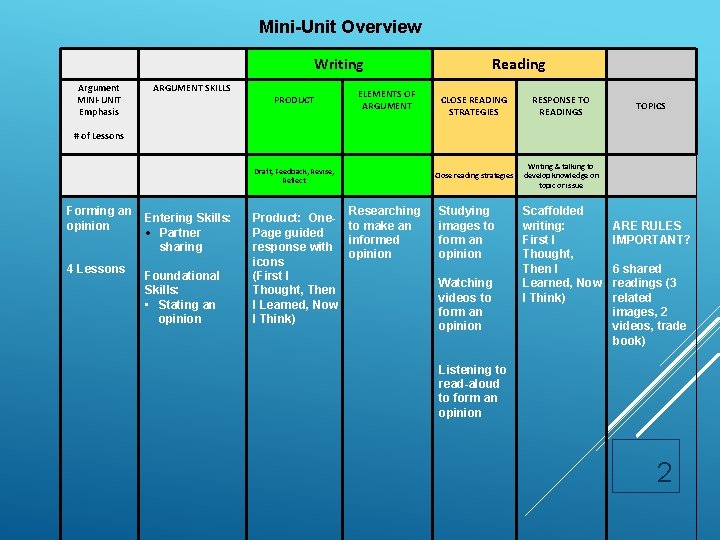Mini-Unit Overview Writing Argument MINI-UNIT Emphasis ARGUMENT SKILLS PRODUCT ELEMENTS OF ARGUMENT Reading CLOSE
