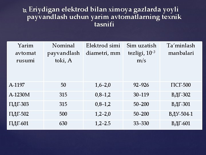 Eriydigаn elеktrоd bilаn ximоya gаzlаrdа yoyli pаyvаndlаsh uchun yarim аvtоmаtlаrning tеxnik tаsnifi Yarim аvtоmаt