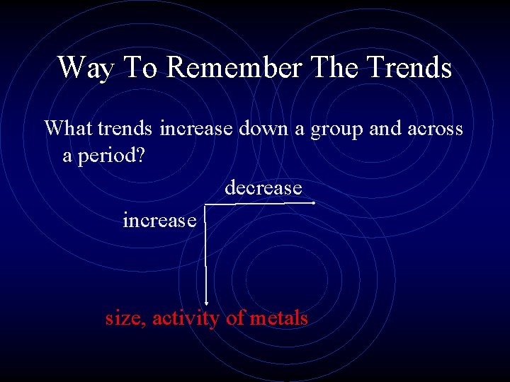 Way To Remember The Trends What trends increase down a group and across a