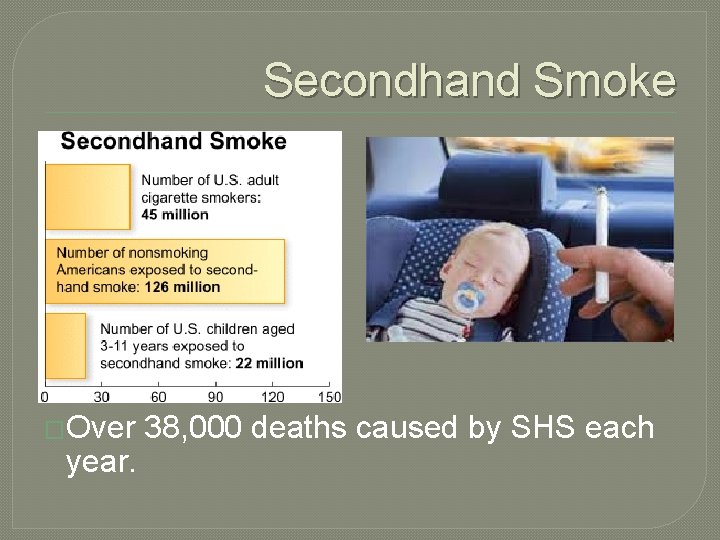 Secondhand Smoke �Over year. 38, 000 deaths caused by SHS each 