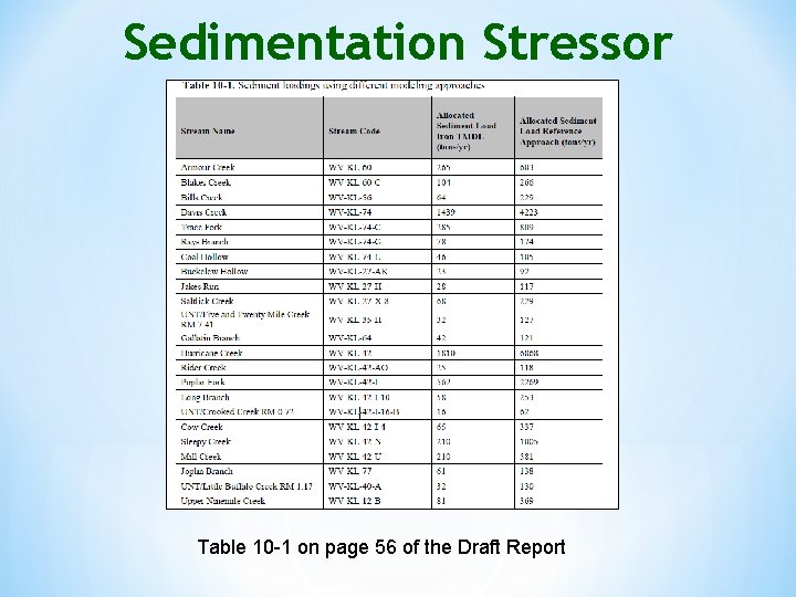 Sedimentation Stressor Table 10 -1 on page 56 of the Draft Report 