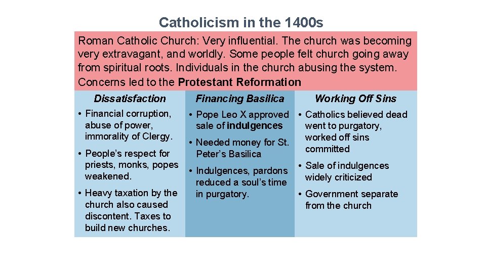 Catholicism in the 1400 s Roman Catholic Church: Very influential. The church was becoming Catholicism in the 1400 s Roman Catholic Church: Very influential. The church was becoming