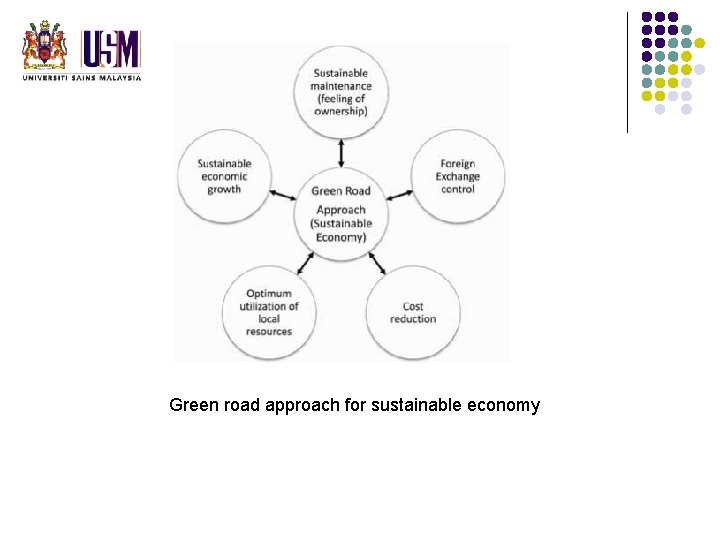 Green road approach for sustainable economy Green road approach for sustainable economy