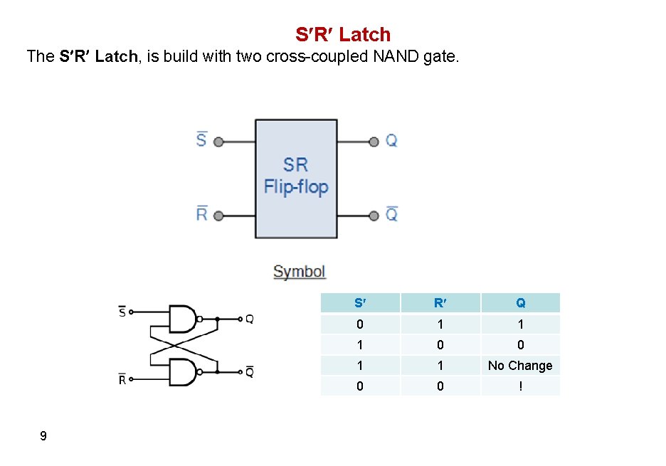 S R Latch The S R Latch, is build with two cross-coupled NAND gate.