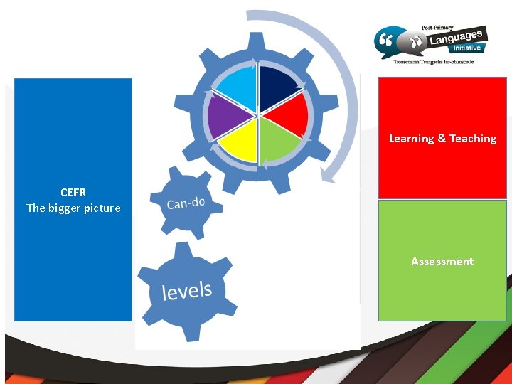 Learning & Teaching CEFR The bigger picture Assessment 