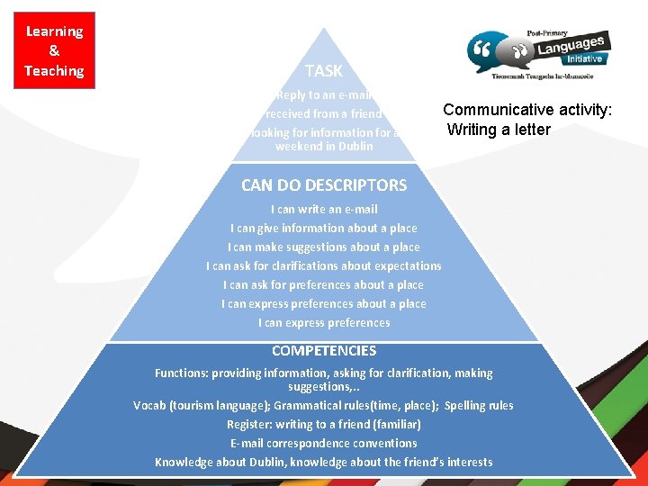 Learning & Teaching TASK Reply to an e-mail received from a friend looking for